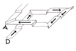 shéma de montée et descente